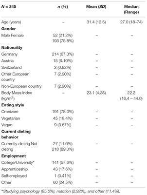 Food-Pics_Extended—An Image Database for Experimental Research on Eating and Appetite: Additional Images, Normative Ratings and an Updated Review